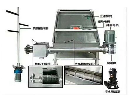 干濕分離機